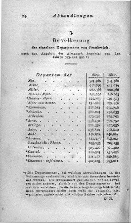 Bevölkerung der einzelnen Departemente von Frankreich, nach den Angaben des Almanach Impérial von den Jahren 1809 und 1810