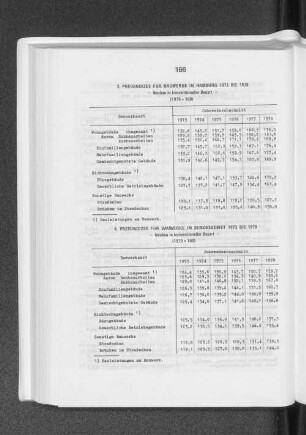 Preisindizes für Bauwerke im Bundesgebiet 1973 bis 1978
