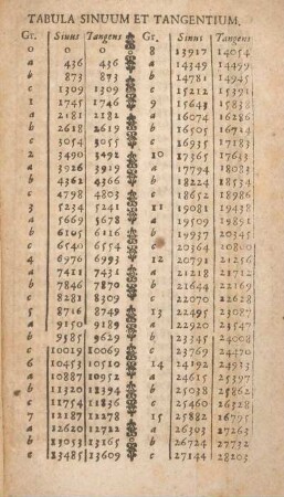 Tabula sinuum et tangentium.