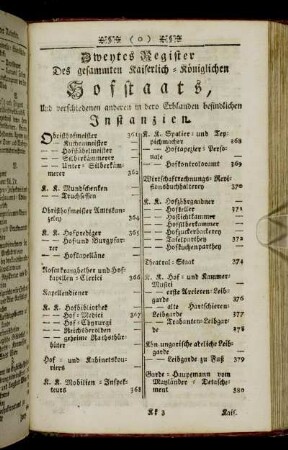 Zweytes Register Des gesammten Kaiserlich-Königlichen Hofstaats,[...]