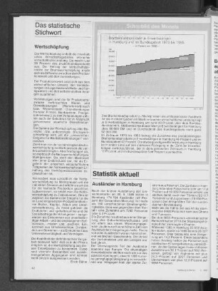 Bruttoinlandsprodukt je Erwerbstätigen in Hamburg und im Bundesgebiet 1970 bis 1985