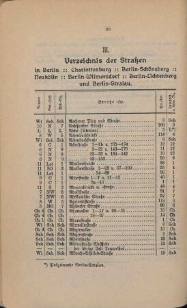 III. Verzeichnis der Straßen in Berlin, Charlottenburg, Berlin-Schöneberg, Neukölln, Berlin-Wilmersdorf, Berlin-Lichtenberg und Berlin-Stralau
