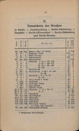 III. Verzeichnis der Straßen in Berlin, Charlottenburg, Berlin-Schöneberg, Neukölln, Berlin-Wilmersdorf, Berlin-Lichtenberg und Berlin-Stralau