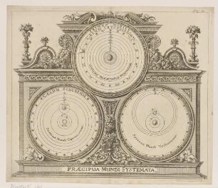Praecipua Mundi Systemata, Planetensysteme (Zahn, Specula, 1696)