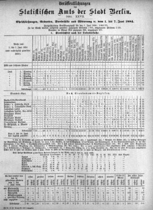 1884,27: 1884. XXVII