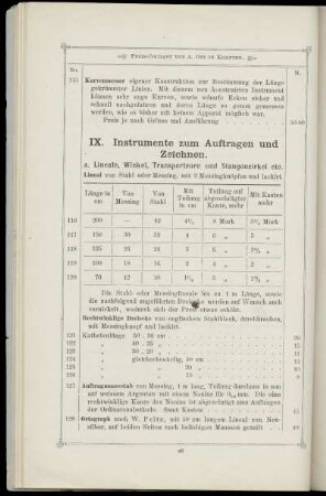 Instrumente zum Auftragen und Zeichnen