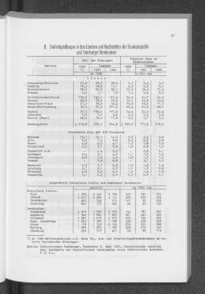8. Baufertigstellungen in den Ländern und Großstädten der Bundesrepublik und Hamburger Randkreisen