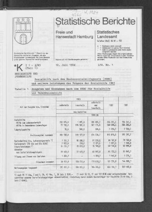 Sozialhilfe nach dem Bundessozialhilfegesetz (BSHG) und weitere Leistungen des Trägers der Sozialhilfe 1983 : Lfd. Nr. 1