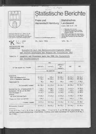Sozialhilfe nach dem Bundessozialhilfegesetz (BSHG) und weitere Leistungen des Trägers der Sozialhilfe 1983 : Lfd. Nr. 1