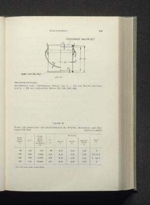 Abb. 207