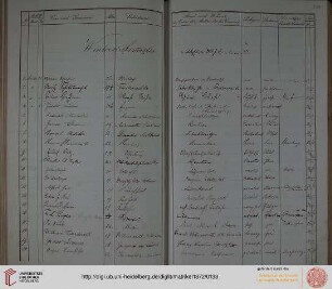 Winter-Semester 1877/78