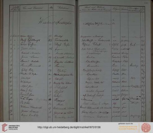 Winter-Semester 1877/78