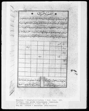 Satrançna^B4me / Das Große Schachbuch — Satrançna^B4me / Das Große Schachbuch, Folio fol. 65vBuchseite