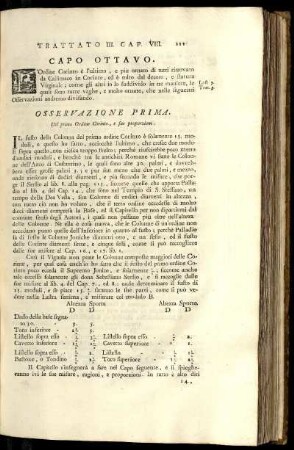 Capo 8. Dell' ordine corinto.