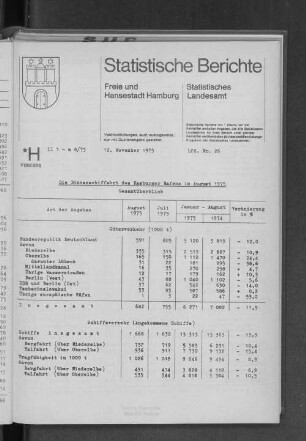 Die Binnenschiffahrt des Hamburger Hafens im August 1975 : Lfd. Nr. 26