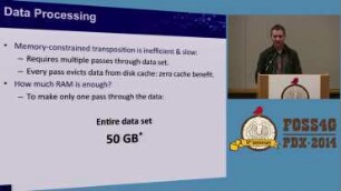 "Fast Big Data?" A High-Performance System for Creating Global Satellite Image Time Series