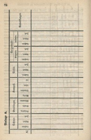 Formulare zur Instruktion vom 1. März 1858.