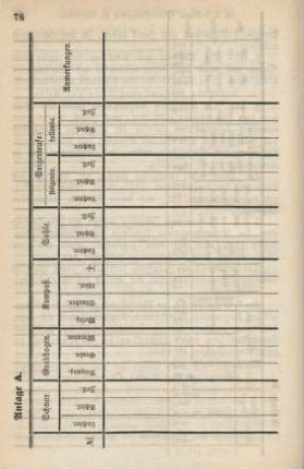 Formulare zur Instruktion vom 1. März 1858.