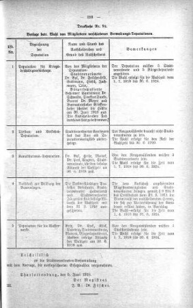 In nicht öffentlicher Sitzung. (94.), 19. Juni 1918