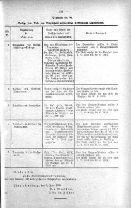 In nicht öffentlicher Sitzung. (94.), 19. Juni 1918