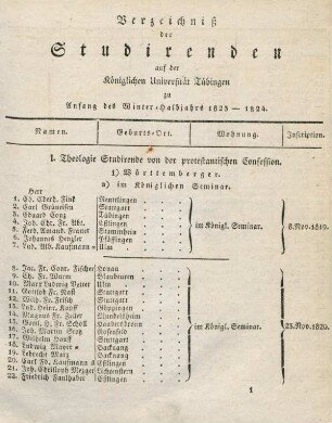 Studierendenverzeichnis 1823/24