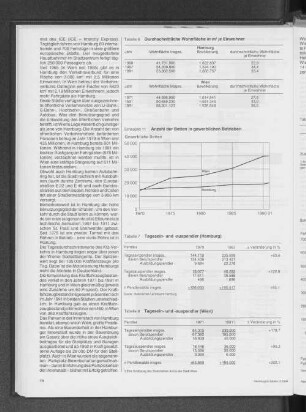Durchschnittliche Wohnfläche in m² je Einwohner