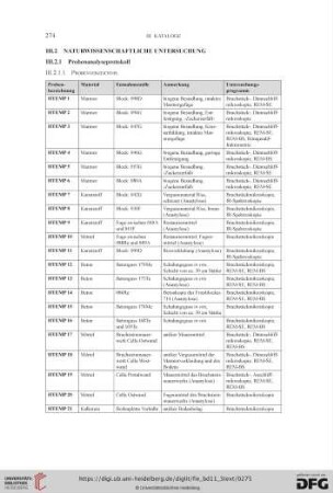 III.2 Naturwissenschaftliche Untersuchung