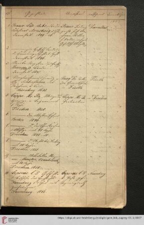 1853 (Nr. 1 - 379)