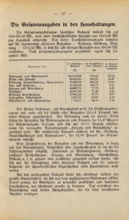 Die Gesamtausgaben in den Haushaltungen