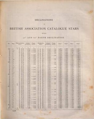 Catalogue of the mean declinations of 901 stars between twelve hours and twenty-six hours of right ascension and thirty degrees and sixty degrees of north declination, for January 1, 1875