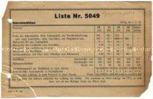 Preisliste über Schrotmühlen