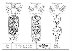 Statische Mischer mit Einbauteilen