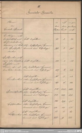 III. Handels-Gewerbe