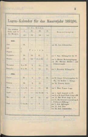 Logen-Kalender für das Maurerjahr 1893/94.