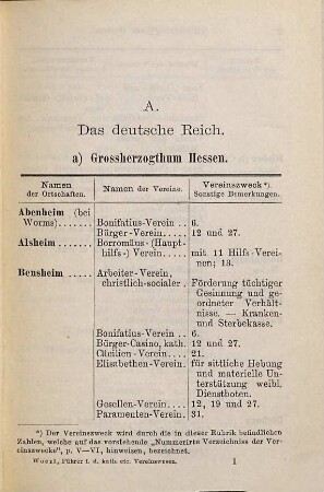 Woerl's Reisehandbucher : Führer in das Katholisch politische, christlich sociale und Kirchliche Vereinswesen, umfassend die Katholischen Vereine in Deutschland, Oesterreich-Ungarn und der Schweiz