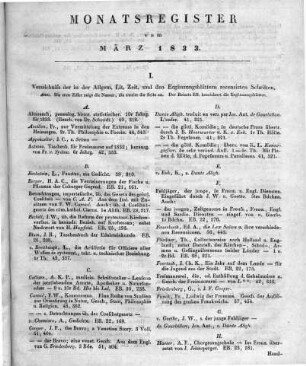 Monatsregister März