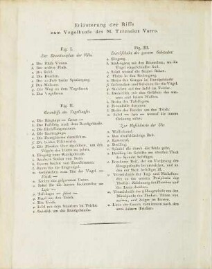 Erläuterung der Riffe zum Vogelhause des M. Terentius Varro