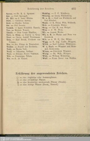 Erklärung der angewendeten Zeichen