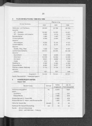 Flächennutzung 1990 bis 1992