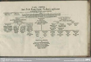 Tab. CXVIII. Iuris Publ. Rom. Germ. Prudentia applicatur ad negotia publica