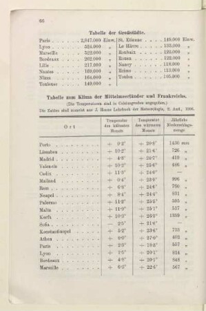 Tabelle der Großstädte