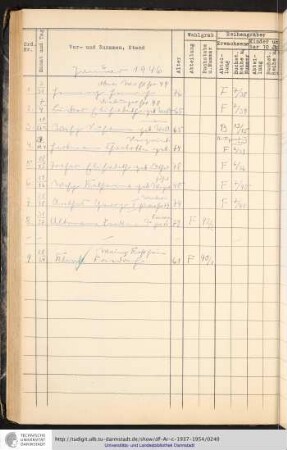 Januar - Dezember 1946