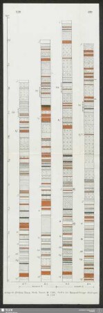 Anlage 4b (Beitrag Knak, Freib. Forsch.-H. C90). Profile der Hangend-Gruppe (Kalilager)