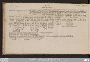 Tab. 38. Savoyen-Carignau.