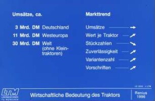 Wirtschaftliche Bedeutung des Traktors