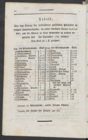 Tabell, über den Ertrag der verbesserten geistlichen Pfründen in hiesigen Immediat-Landen, ...