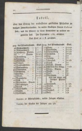 Tabell, über den Ertrag der verbesserten geistlichen Pfründen in hiesigen Immediat-Landen, ...