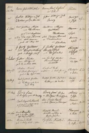 Winterhalbjahr 1834/1835. Rektorat Heinrich Christoph Wilhelm Sigwart