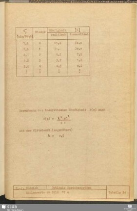Tabelle 34 Zahlenwerte zu Bild 12c