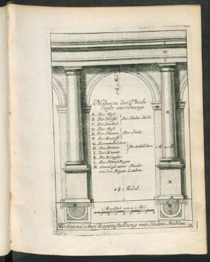13. Toscanische Bogenstellung mit Säulen-Stühlen